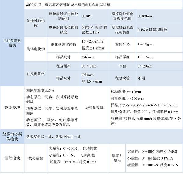 1713319966623117.png 技術(shù)指標(biāo)-3.png